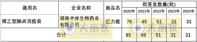 最新猪乙型脑炎疫苗品种及厂家汇总（2024年版）