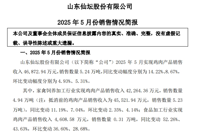 食品加工板块5月销量和收入创历史新高——仙坛股份2025年5月及前5月鸡肉销售情况