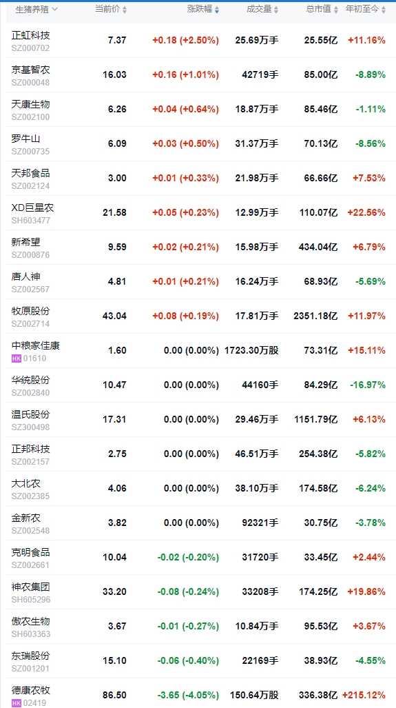 今日猪价 | 2025.06.18 猪价行情——稳中带涨，下调能繁母猪存栏量利好支撑猪价