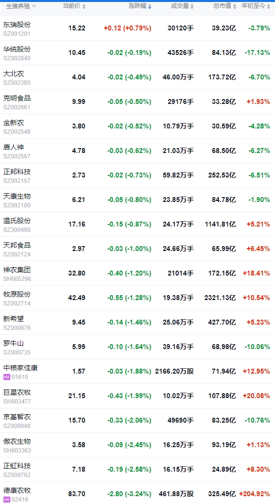 今日猪价 | 2025.06.19 猪价行情