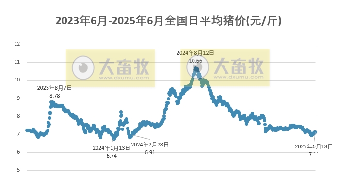 今日猪价 | 2025.06.19 猪价行情