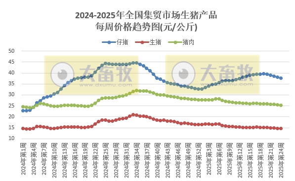 今日猪价 | 2025.06.19 猪价行情