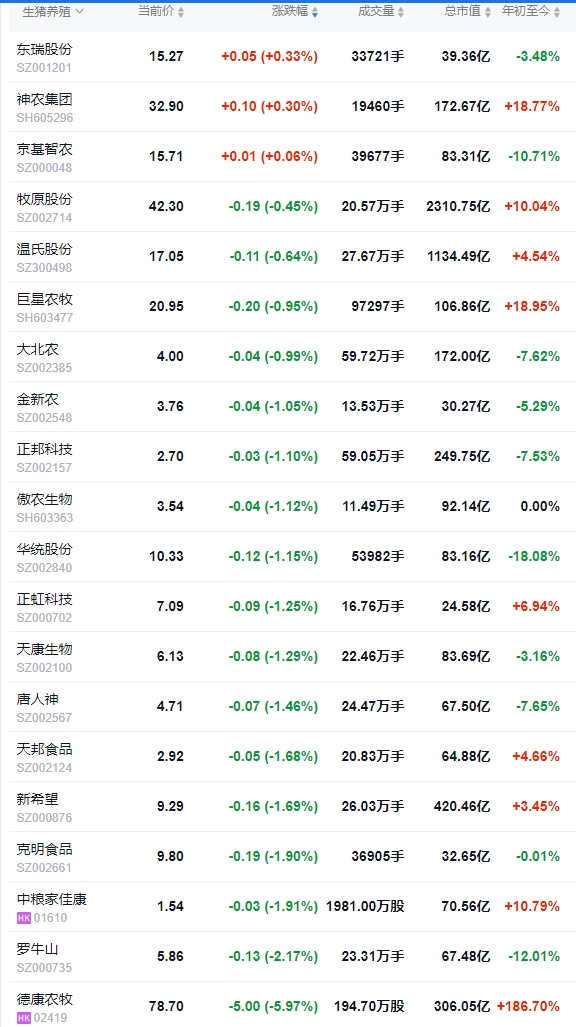 今日猪价 | 2025.06.20 猪价行情——山东猪粮比价低于6:1，启动过度下跌三级预警，生猪养殖效益逐步陷入亏损