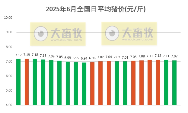 今日猪价 | 2025.06.20 猪价行情——山东猪粮比价低于6:1，启动过度下跌三级预警，生猪养殖效益逐步陷入亏损