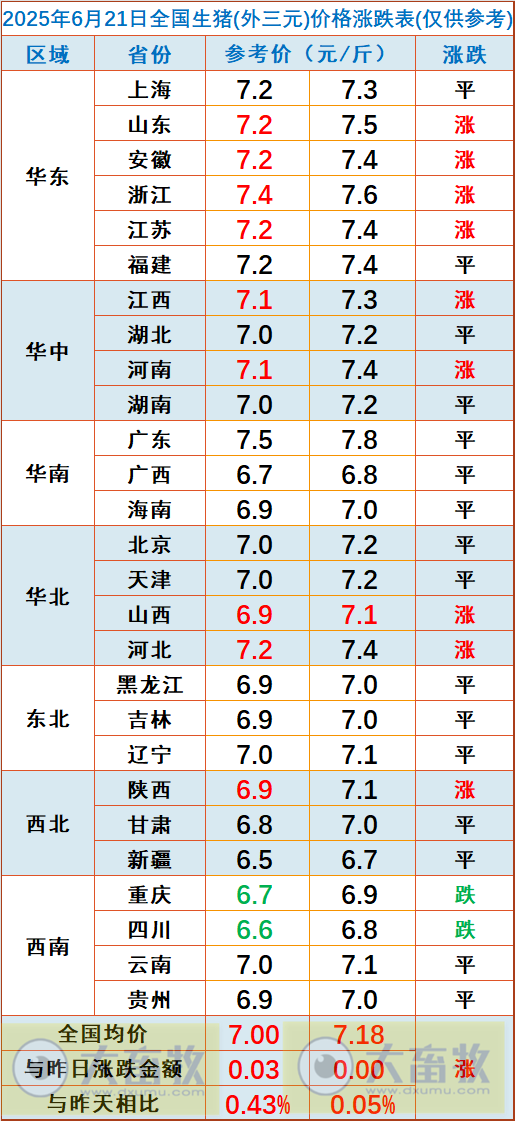 今日猪价 | 2025.06.21 猪价行情——稳中带涨