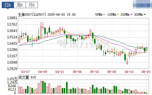 今日猪价 | 2025.06.21 猪价行情——稳中带涨