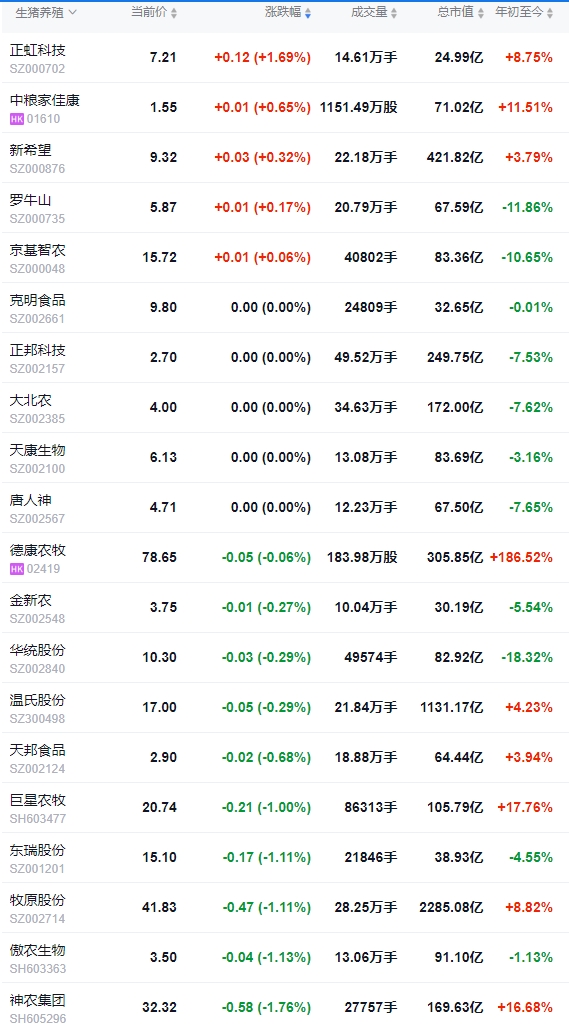 今日猪价 | 2025.06.21 猪价行情——稳中带涨