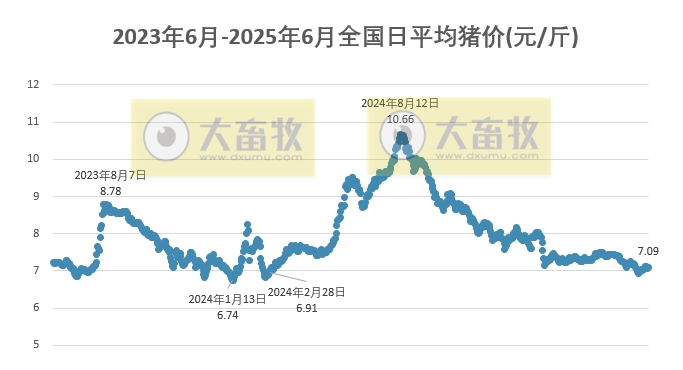今日猪价 | 2025.06.21 猪价行情——稳中带涨