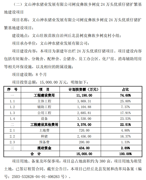 又是大手笔！云南养猪龙头神农集团投5.5亿元扩建87万头仔猪项目