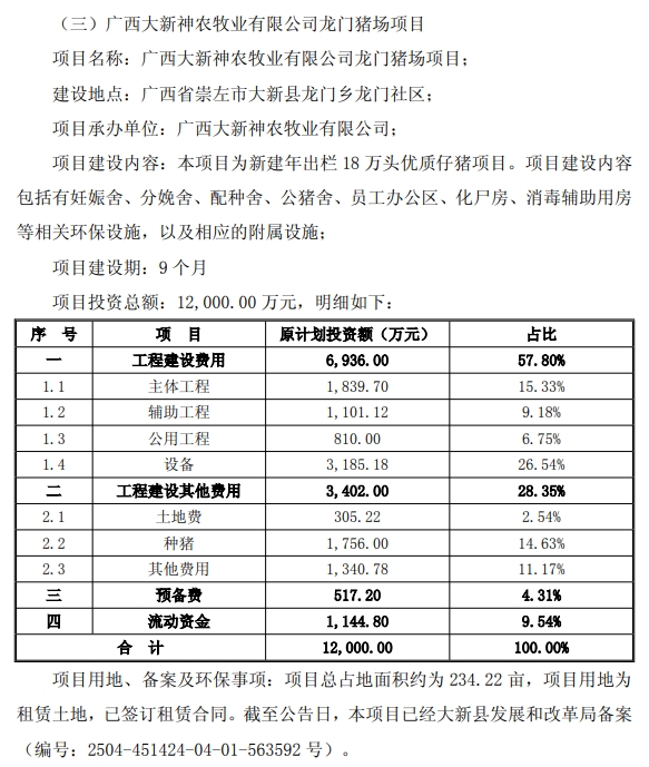 又是大手笔！云南养猪龙头神农集团投5.5亿元扩建87万头仔猪项目