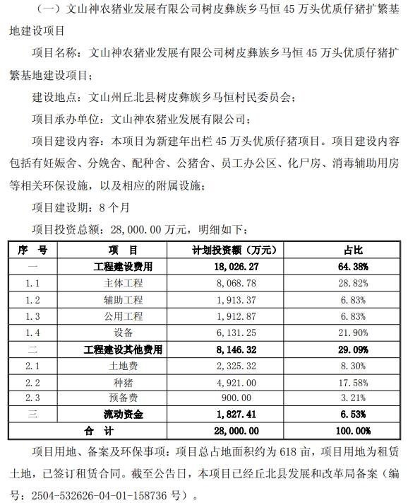 又是大手笔！云南养猪龙头神农集团投5.5亿元扩建87万头仔猪项目