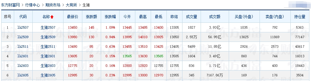 2025.06.24 今天猪价行情——连续4天上涨，广东突破8元大关，国储收储体重要求降至115公斤，头部企业明确降重计划