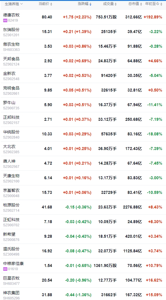 2025.06.24 今天猪价行情——连续4天上涨，广东突破8元大关，国储收储体重要求降至115公斤，头部企业明确降重计划