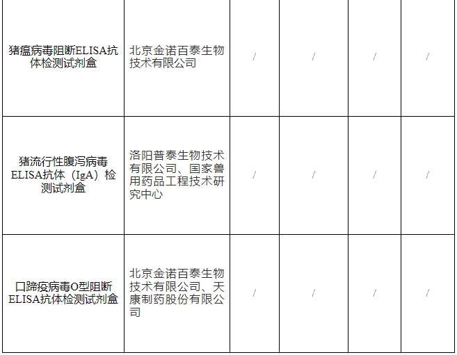 恭喜齐鲁、科前、大华农、信得、蔚蓝等26家企业获得新兽药证书！