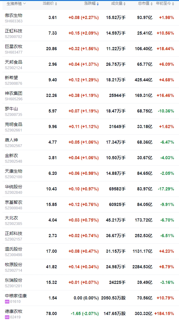 2025.06.25 今天猪价行情——涨跌互现，月底到了，规模猪企开始放量了？今年最高点出现在10月？