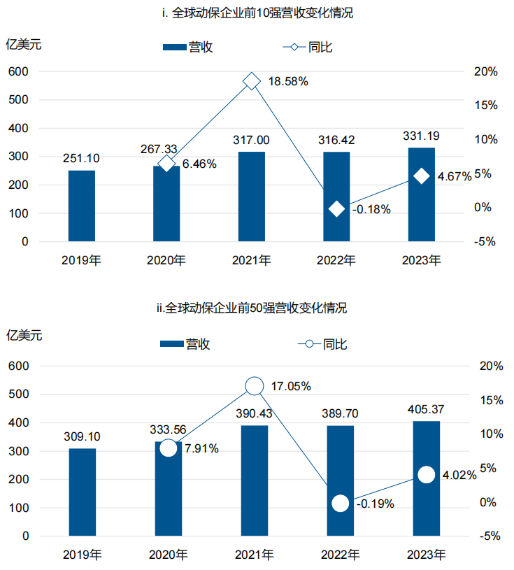 2024年全球动保企业50强榜单出炉，中国占12席