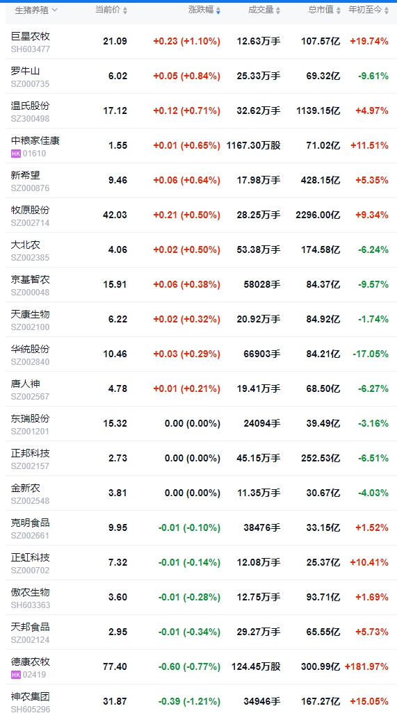 2025.06.26 今天猪价行情——上涨偏多，且涨至6月以来最高价