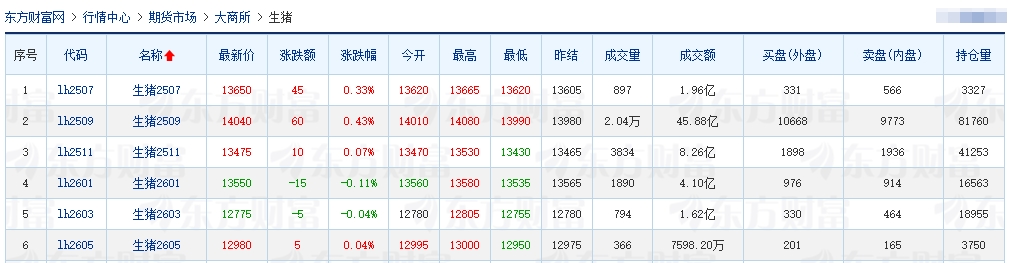 2025.06.27 今天猪价行情——继续上涨，再次突破6月以来最高价