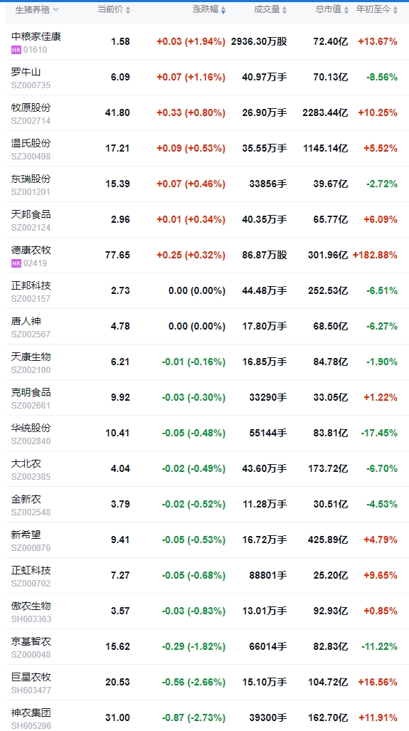 2025.06.27 今天猪价行情——继续上涨，再次突破6月以来最高价