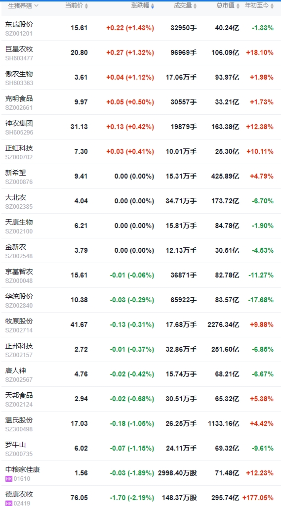 2025.06.28 今天猪价行情——涨幅扩大,且连续3天突破6月以来最高价,生猪处于‘短牛长熊’的格局当中,本轮阶段性涨势可能延续至7月上旬