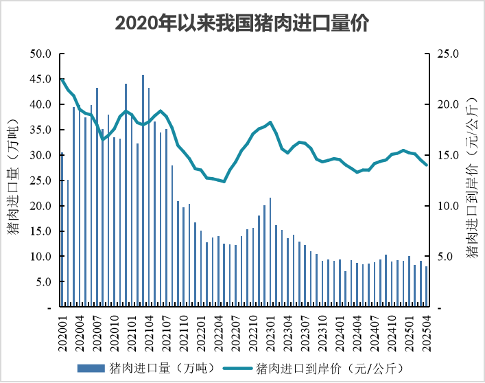 我国2025年1-4月畜禽产品进出口贸易情况