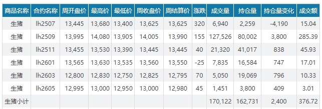 2025.06.29 今天猪价行情——涨幅收窄，7月初南方多数区域生猪出栏计划有限，利于支撑猪价