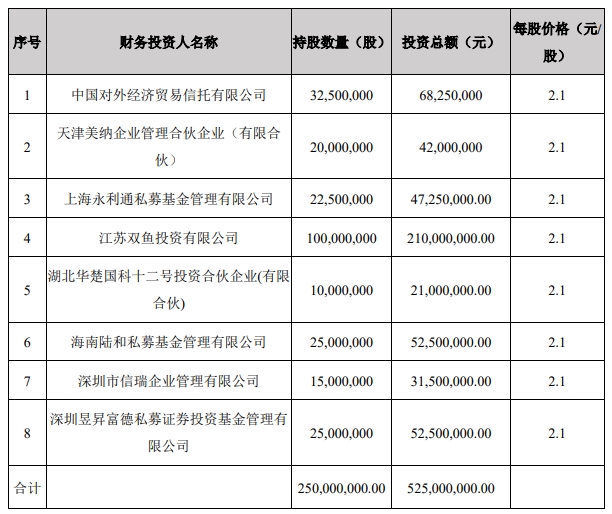 “浙江猪王”天邦食品重整获超5亿投资，董事长张邦辉看好未来发展