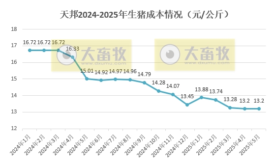 “浙江猪王”天邦食品重整获超5亿投资，董事长张邦辉看好未来发展
