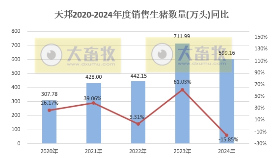 “浙江猪王”天邦食品重整获超5亿投资，董事长张邦辉看好未来发展