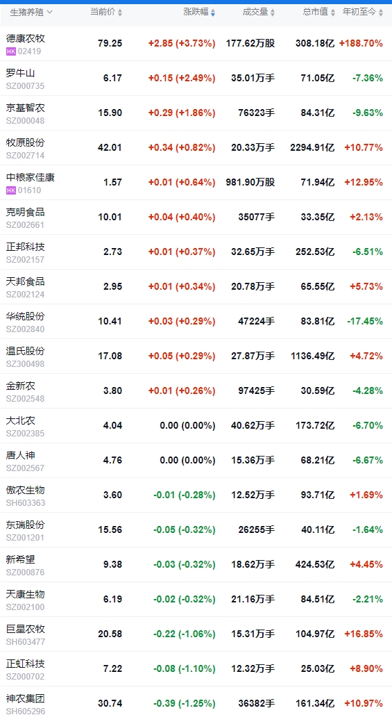 2025.07.01 今天猪价行情——7月开门红,大多数省份出现上涨,广东涨至8.3元,5月能繁母猪存栏环比微增