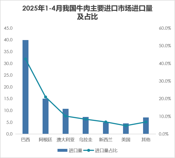 我国2025年1-4月畜禽产品进出口贸易情况