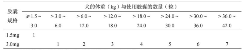 【新兽药】西沙必利胶囊——用于犬功能性消化不良