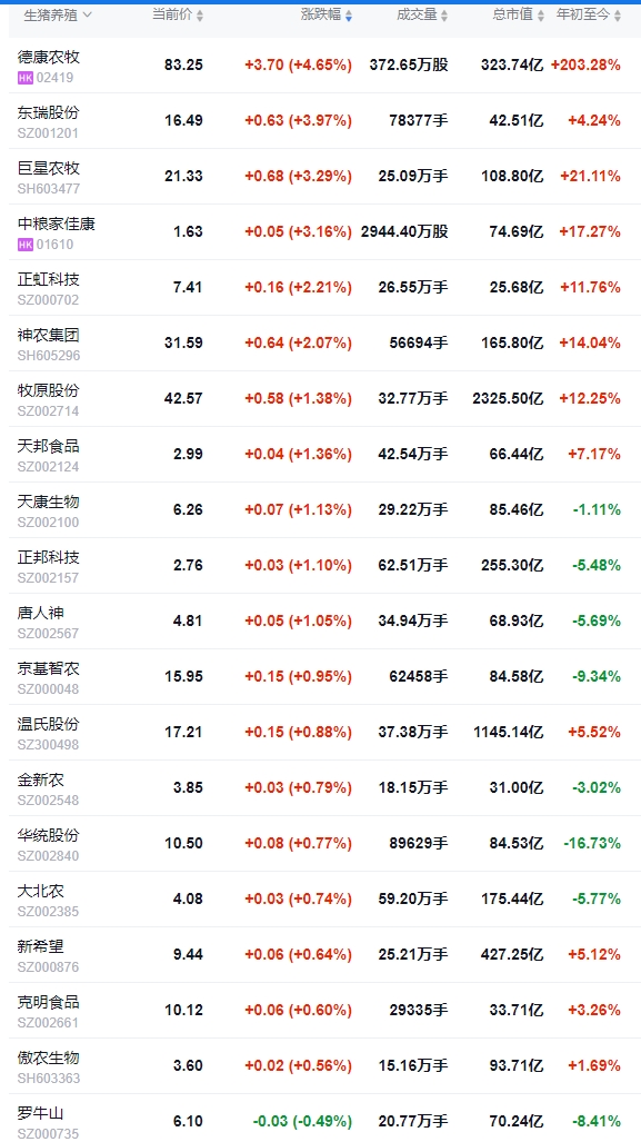 2025.07.03 今天猪价行情——大幅度上涨，涨至近5个月最高，广东暴涨到8.7元