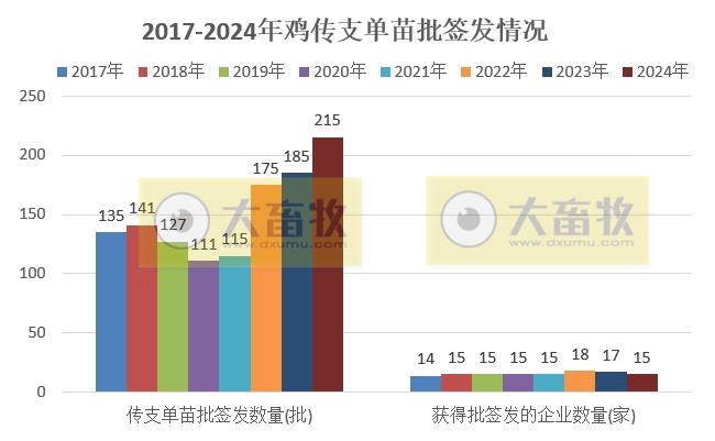 最新鸡传支疫苗品种和厂家汇总(2024年版)