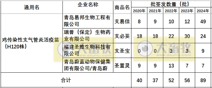 最新鸡传支疫苗品种和厂家汇总（2024年版）
