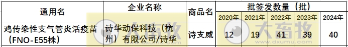 最新鸡传支疫苗品种和厂家汇总（2024年版）