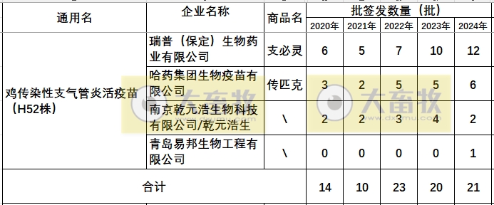 最新鸡传支疫苗品种和厂家汇总（2024年版）