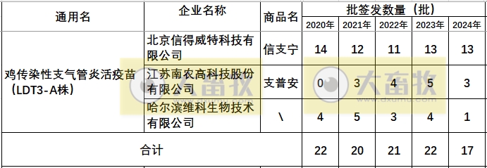 最新鸡传支疫苗品种和厂家汇总（2024年版）