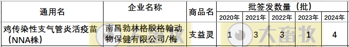 最新鸡传支疫苗品种和厂家汇总（2024年版）