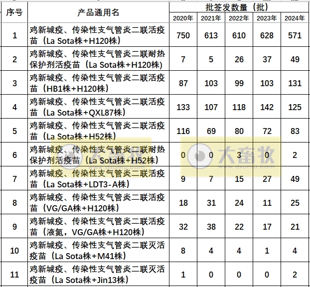 最新鸡新支二联疫苗品种和厂家汇总(2024年版)