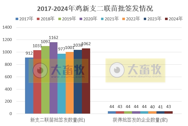 最新鸡新支二联疫苗品种和厂家汇总(2024年版)