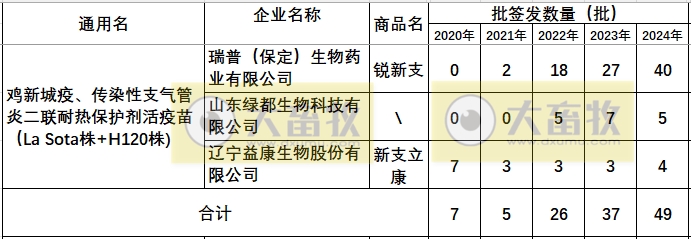 最新鸡新支二联疫苗品种和厂家汇总（2024年版）