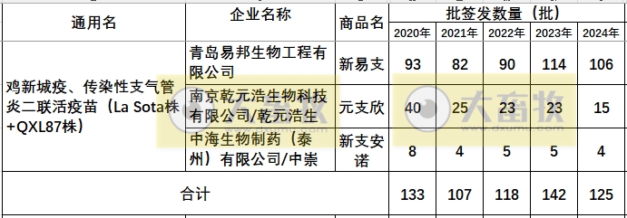 最新鸡新支二联疫苗品种和厂家汇总（2024年版）