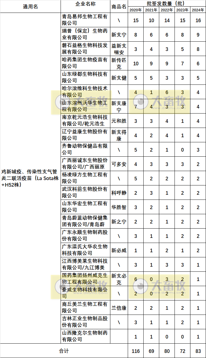 最新鸡新支二联疫苗品种和厂家汇总（2024年版）