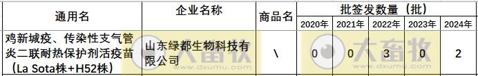 最新鸡新支二联疫苗品种和厂家汇总（2024年版）