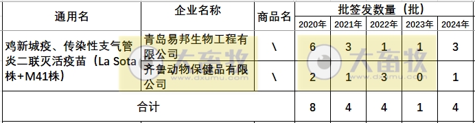 最新鸡新支二联疫苗品种和厂家汇总(2024年版)