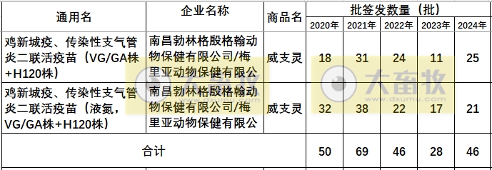 最新鸡新支二联疫苗品种和厂家汇总(2024年版)