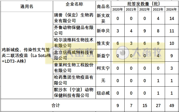 最新鸡新支二联疫苗品种和厂家汇总（2024年版）