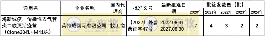 最新鸡新支二联疫苗品种和厂家汇总(2024年版)