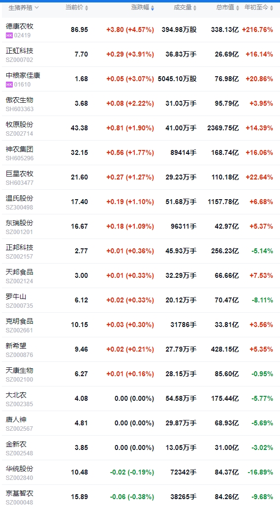2025.07.04 今天猪价行情——连续9天上涨，广东涨至8.9元，机构预计下半年生猪均价7-8元/斤